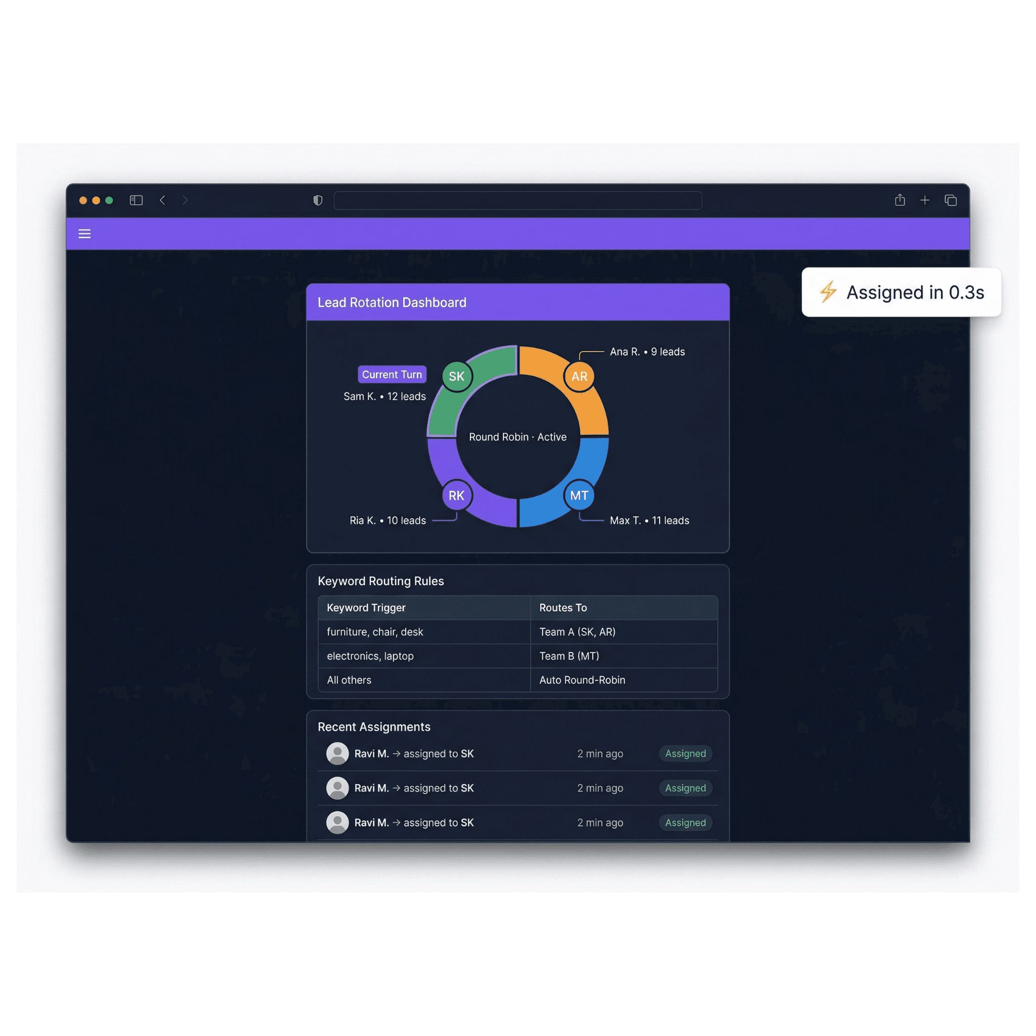 CRM synchronization showing real-time data sync between WhatsApp and CRM