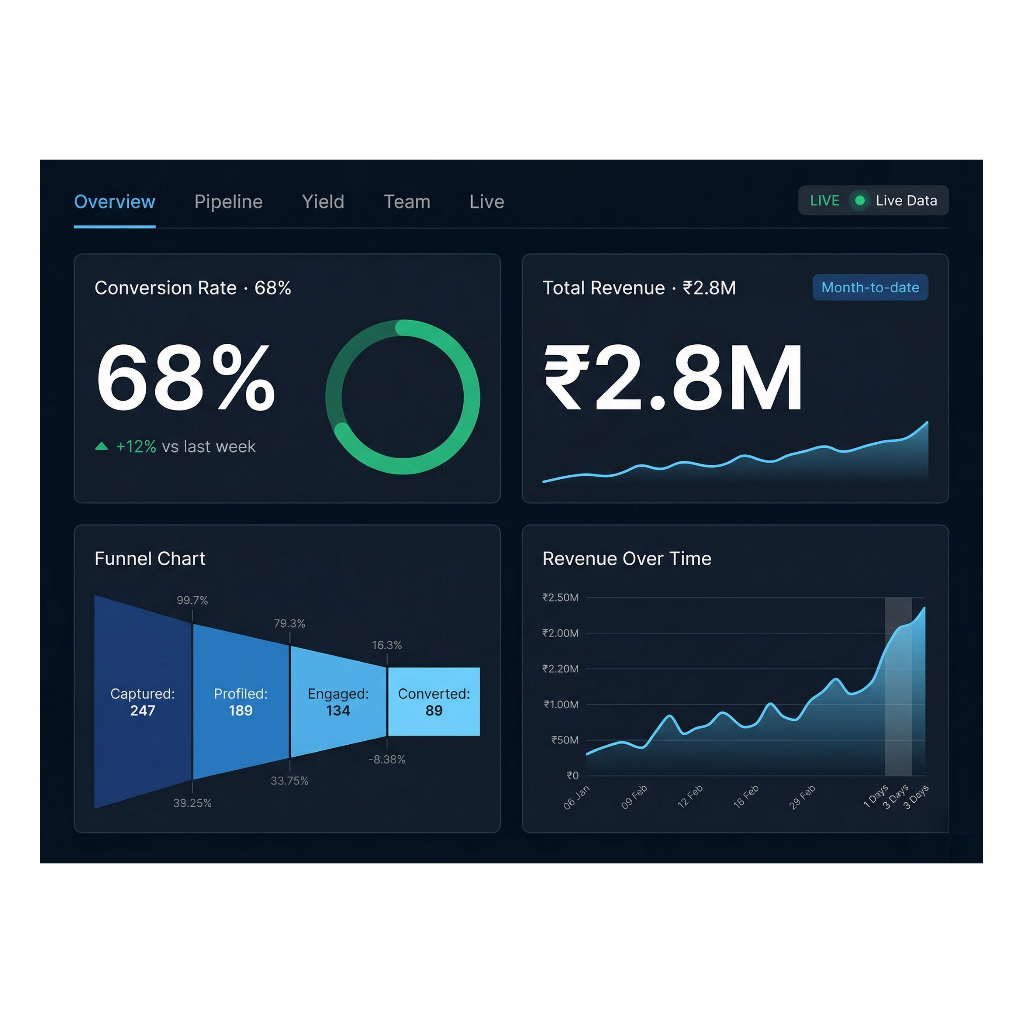 Comprehensive Analytics Dashboard - Business Analytics feature demonstration