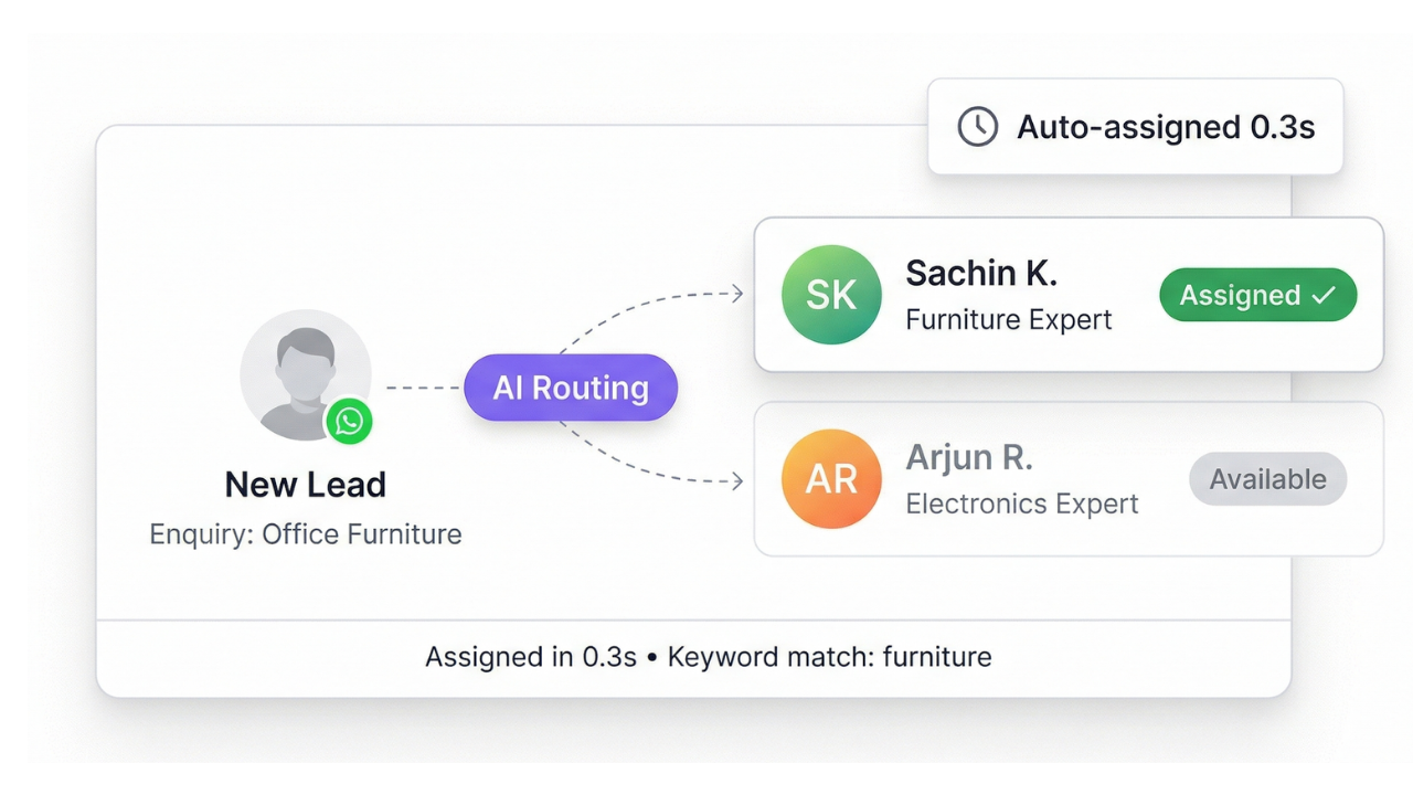 Fair Lead Distribution System - Team Management feature demonstration